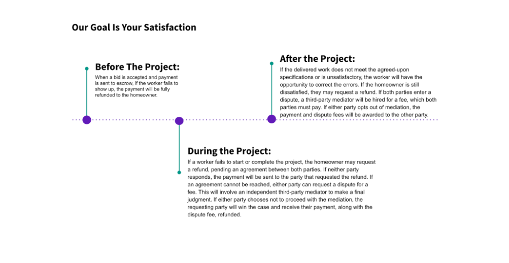 How WorkerLot Works